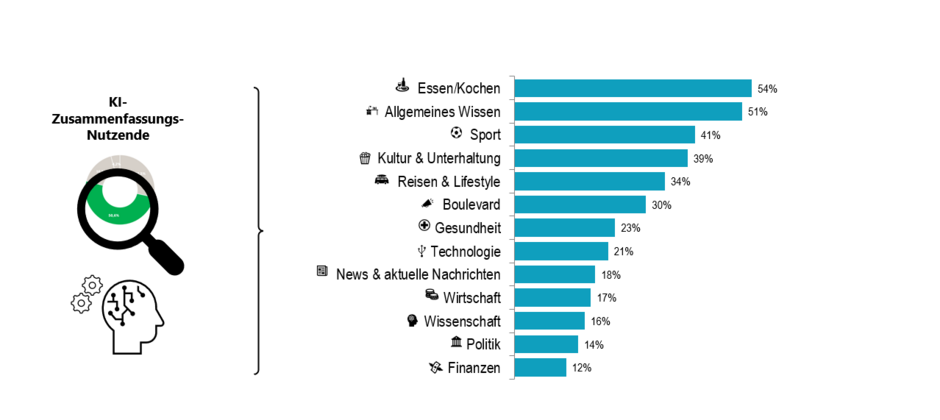 © United Internet Media