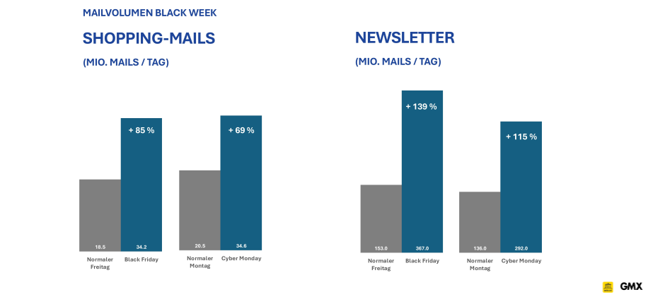 © United Internet Media